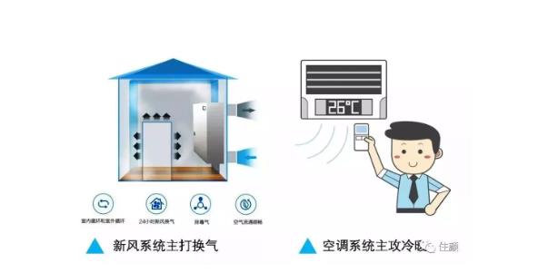 西安新風(fēng)系統(tǒng)安裝